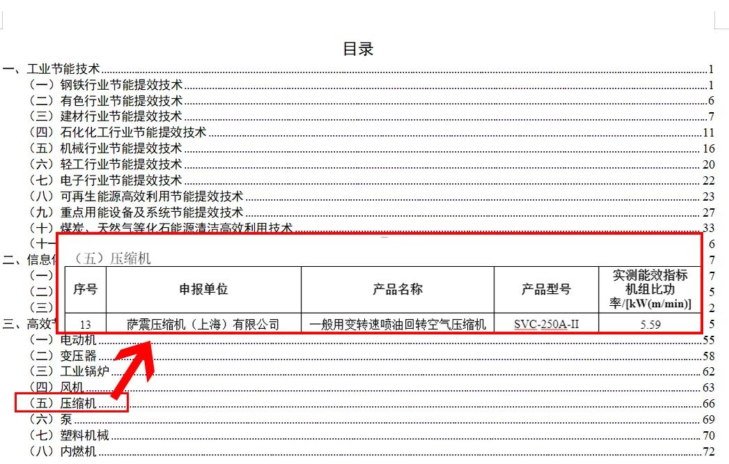 工信部节能技术装备推荐产品品牌 萨震节能空压机.jpg