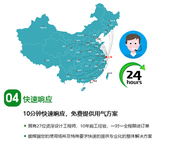 快速响应